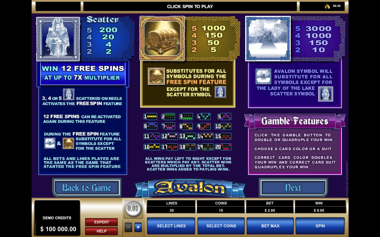 Avalon Slot Game Features